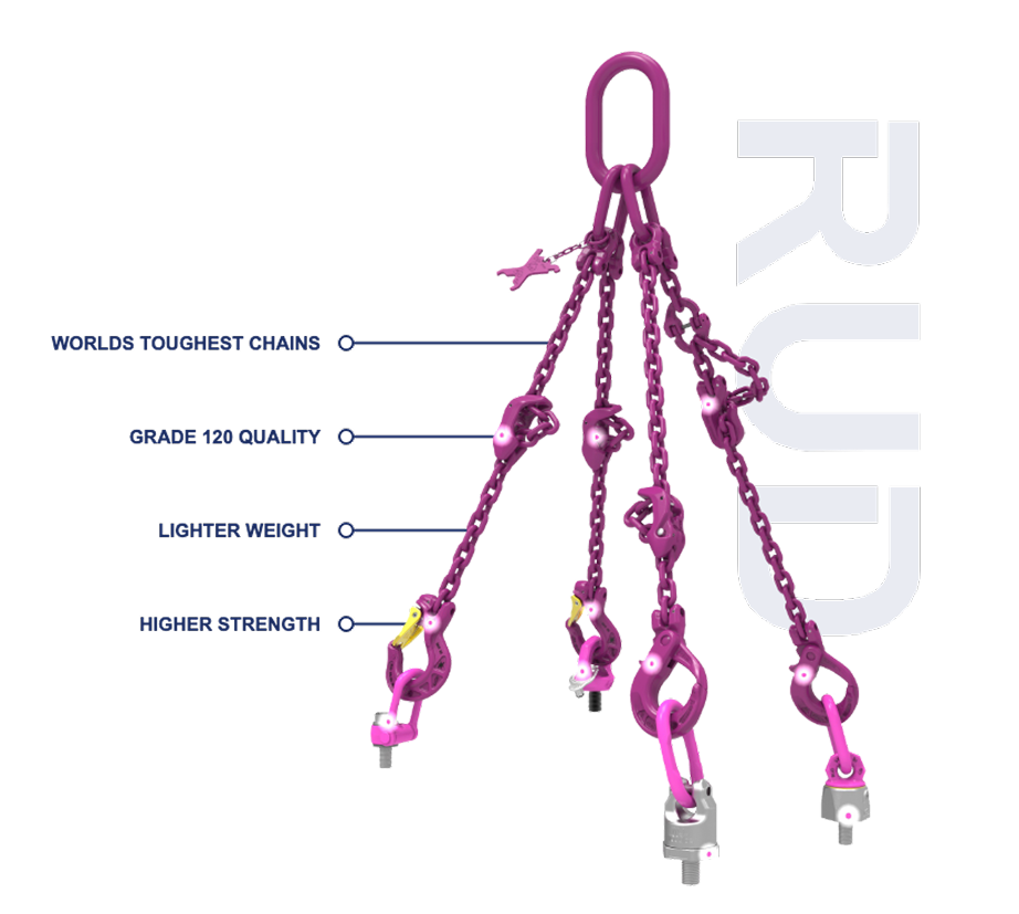 The Best in Chain Technology  & Solutions